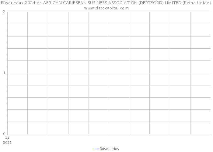 Búsquedas 2024 de AFRICAN CARIBBEAN BUSINESS ASSOCIATION (DEPTFORD) LIMITED (Reino Unido) 