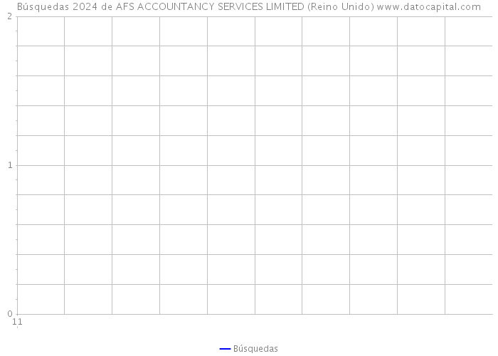 Búsquedas 2024 de AFS ACCOUNTANCY SERVICES LIMITED (Reino Unido) 