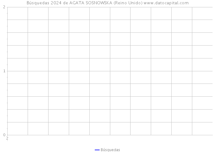 Búsquedas 2024 de AGATA SOSNOWSKA (Reino Unido) 