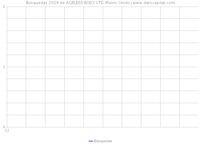 Búsquedas 2024 de AGELESS BODY LTD (Reino Unido) 