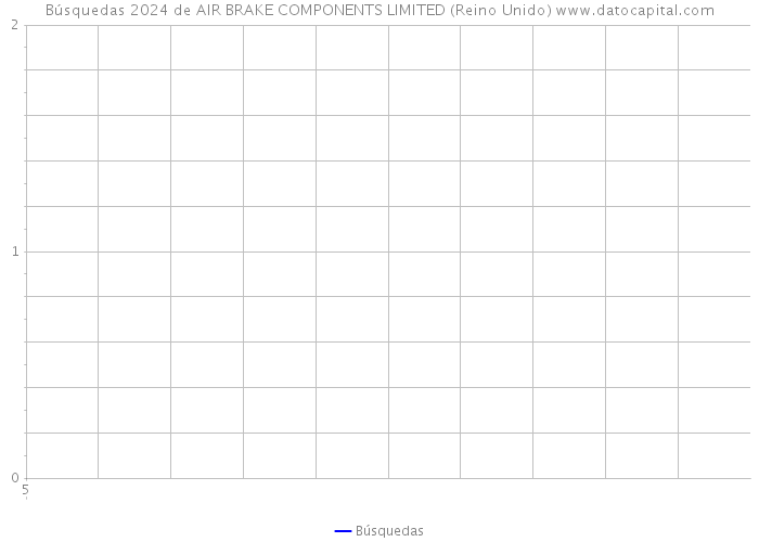 Búsquedas 2024 de AIR BRAKE COMPONENTS LIMITED (Reino Unido) 