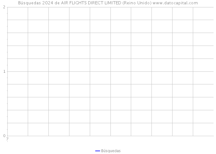 Búsquedas 2024 de AIR FLIGHTS DIRECT LIMITED (Reino Unido) 