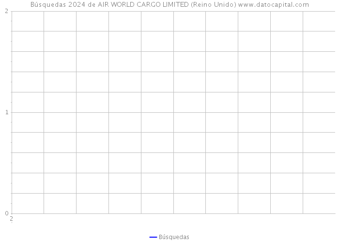Búsquedas 2024 de AIR WORLD CARGO LIMITED (Reino Unido) 