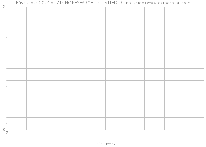 Búsquedas 2024 de AIRINC RESEARCH UK LIMITED (Reino Unido) 