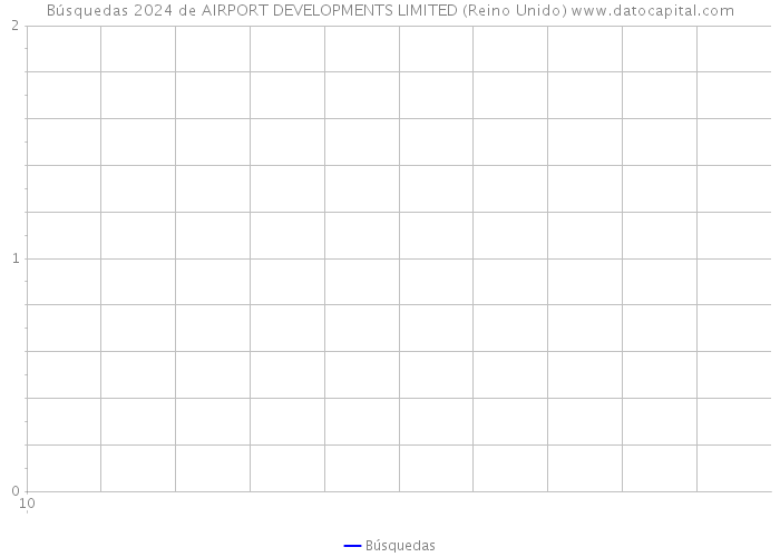 Búsquedas 2024 de AIRPORT DEVELOPMENTS LIMITED (Reino Unido) 