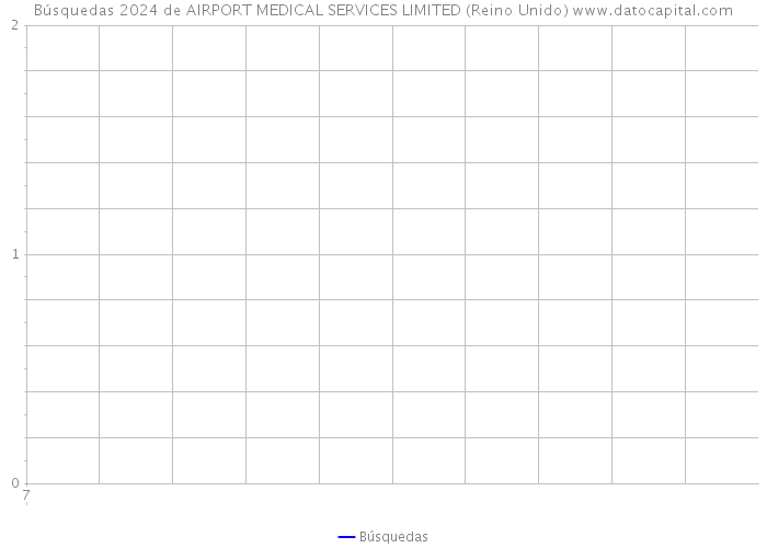 Búsquedas 2024 de AIRPORT MEDICAL SERVICES LIMITED (Reino Unido) 