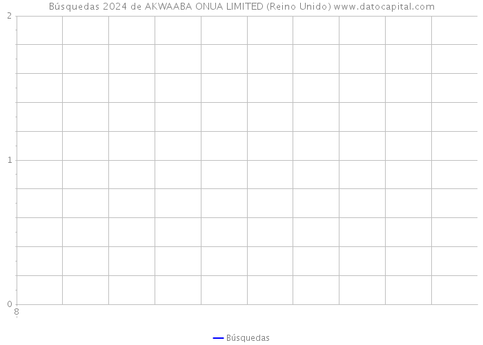 Búsquedas 2024 de AKWAABA ONUA LIMITED (Reino Unido) 