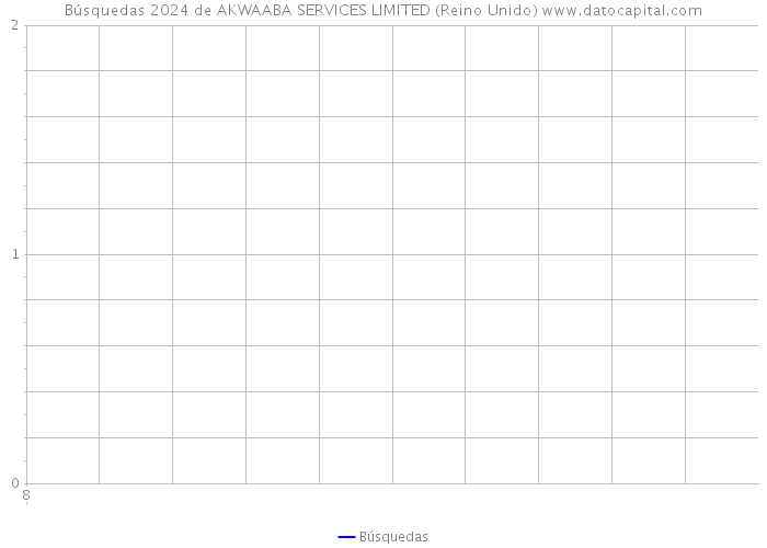 Búsquedas 2024 de AKWAABA SERVICES LIMITED (Reino Unido) 