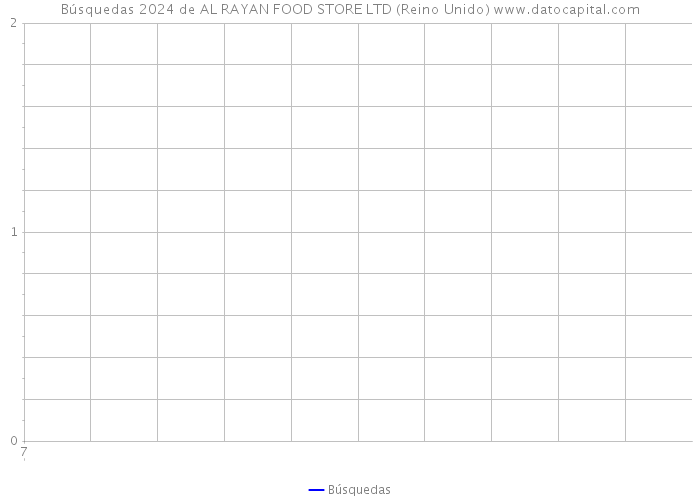Búsquedas 2024 de AL RAYAN FOOD STORE LTD (Reino Unido) 