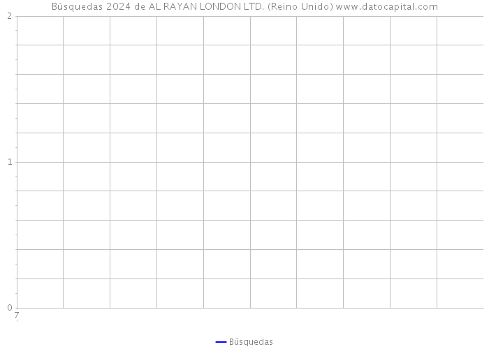 Búsquedas 2024 de AL RAYAN LONDON LTD. (Reino Unido) 