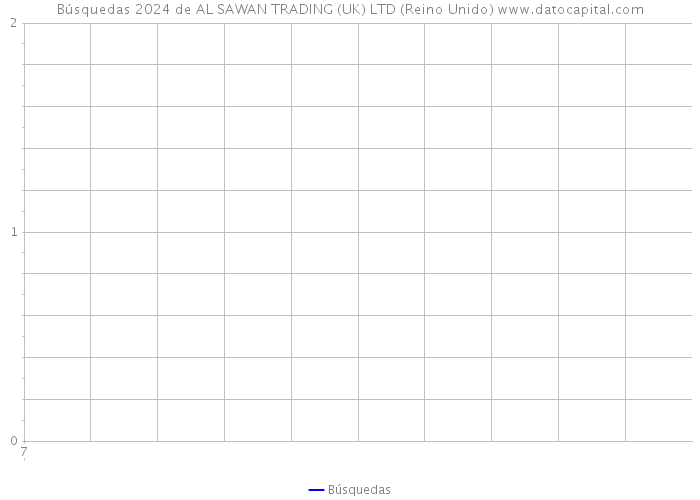 Búsquedas 2024 de AL SAWAN TRADING (UK) LTD (Reino Unido) 