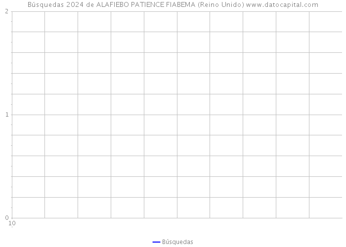 Búsquedas 2024 de ALAFIEBO PATIENCE FIABEMA (Reino Unido) 