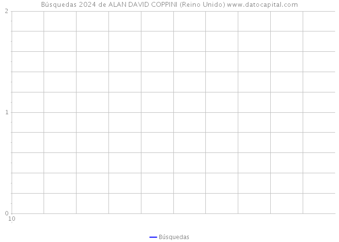 Búsquedas 2024 de ALAN DAVID COPPINI (Reino Unido) 