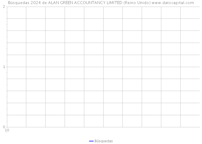 Búsquedas 2024 de ALAN GREEN ACCOUNTANCY LIMITED (Reino Unido) 