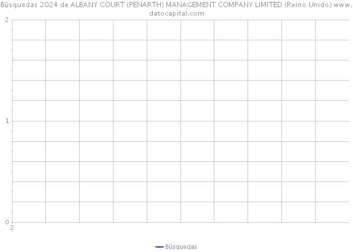 Búsquedas 2024 de ALBANY COURT (PENARTH) MANAGEMENT COMPANY LIMITED (Reino Unido) 