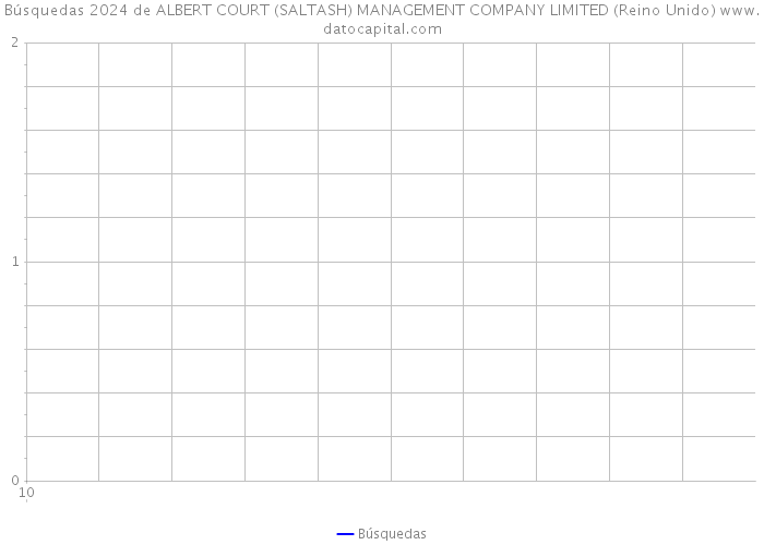 Búsquedas 2024 de ALBERT COURT (SALTASH) MANAGEMENT COMPANY LIMITED (Reino Unido) 