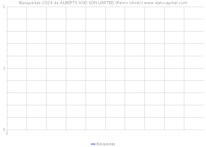 Búsquedas 2024 de ALBERTS AND SON LIMITED (Reino Unido) 