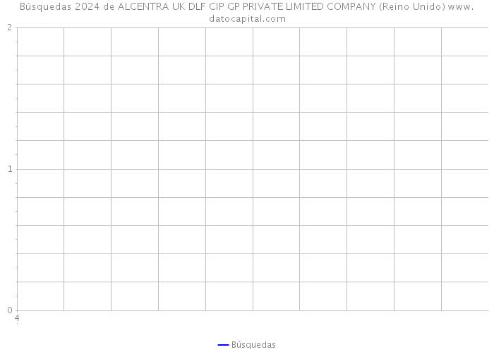 Búsquedas 2024 de ALCENTRA UK DLF CIP GP PRIVATE LIMITED COMPANY (Reino Unido) 