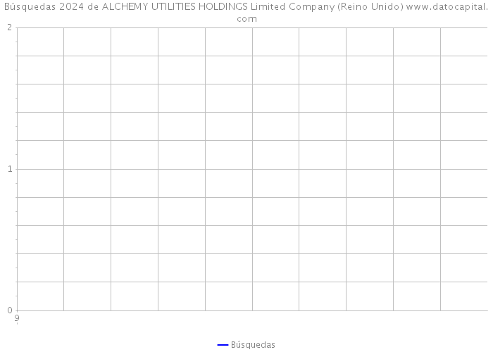 Búsquedas 2024 de ALCHEMY UTILITIES HOLDINGS Limited Company (Reino Unido) 