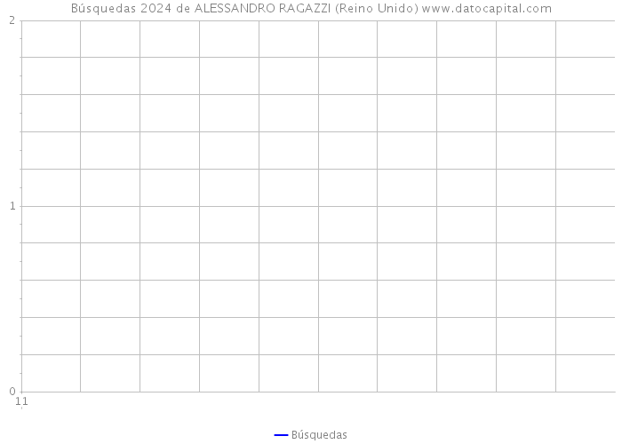 Búsquedas 2024 de ALESSANDRO RAGAZZI (Reino Unido) 