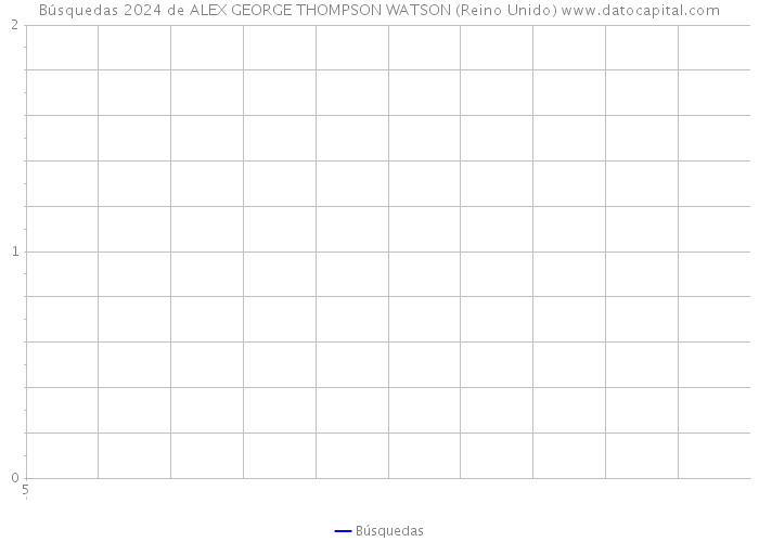 Búsquedas 2024 de ALEX GEORGE THOMPSON WATSON (Reino Unido) 