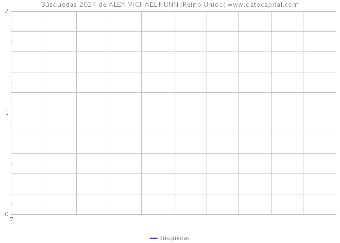 Búsquedas 2024 de ALEX MICHAEL NUNN (Reino Unido) 