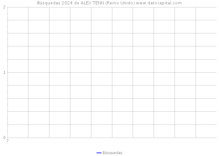 Búsquedas 2024 de ALEX TENN (Reino Unido) 