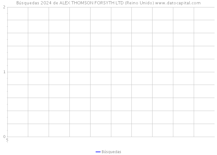 Búsquedas 2024 de ALEX THOMSON FORSYTH LTD (Reino Unido) 