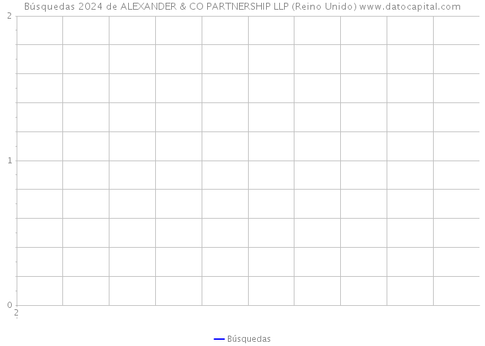 Búsquedas 2024 de ALEXANDER & CO PARTNERSHIP LLP (Reino Unido) 