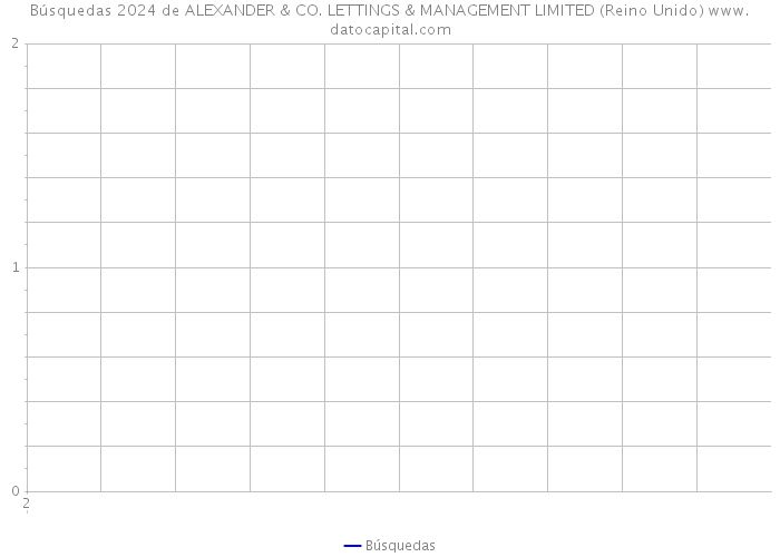 Búsquedas 2024 de ALEXANDER & CO. LETTINGS & MANAGEMENT LIMITED (Reino Unido) 