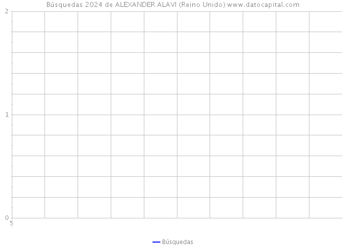 Búsquedas 2024 de ALEXANDER ALAVI (Reino Unido) 