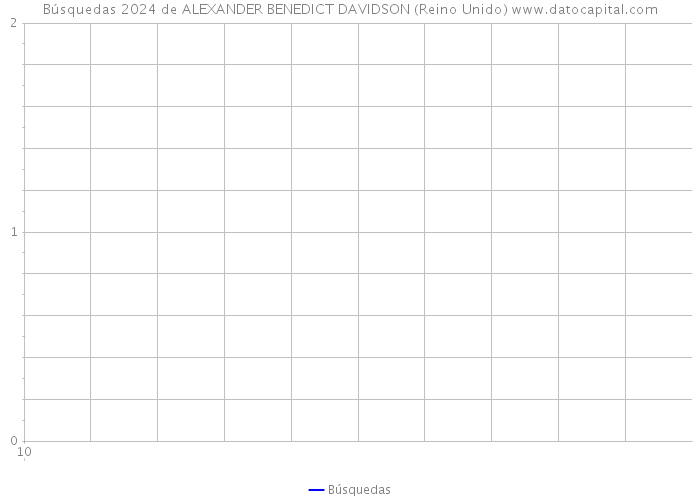 Búsquedas 2024 de ALEXANDER BENEDICT DAVIDSON (Reino Unido) 