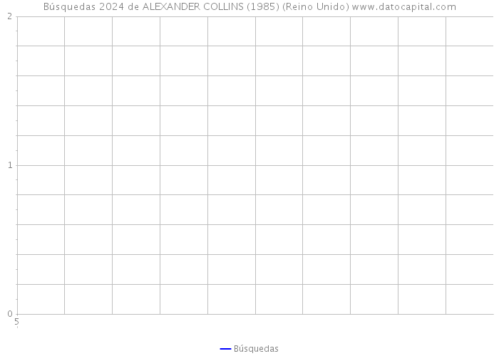 Búsquedas 2024 de ALEXANDER COLLINS (1985) (Reino Unido) 