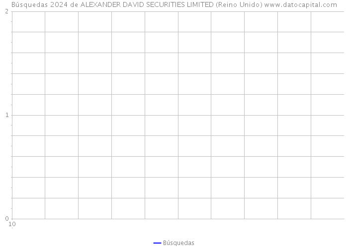 Búsquedas 2024 de ALEXANDER DAVID SECURITIES LIMITED (Reino Unido) 