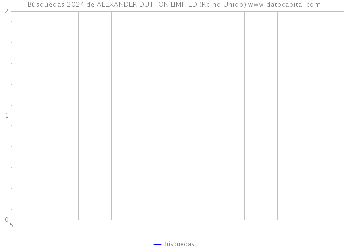 Búsquedas 2024 de ALEXANDER DUTTON LIMITED (Reino Unido) 