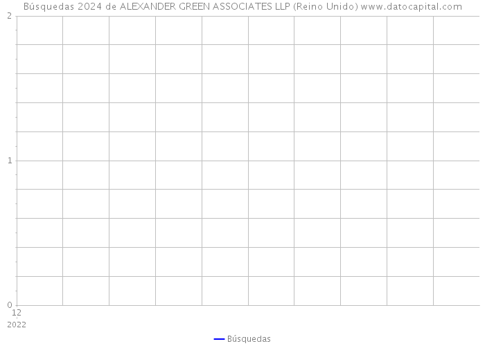 Búsquedas 2024 de ALEXANDER GREEN ASSOCIATES LLP (Reino Unido) 