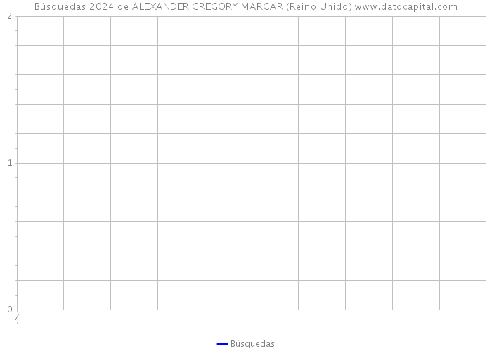 Búsquedas 2024 de ALEXANDER GREGORY MARCAR (Reino Unido) 