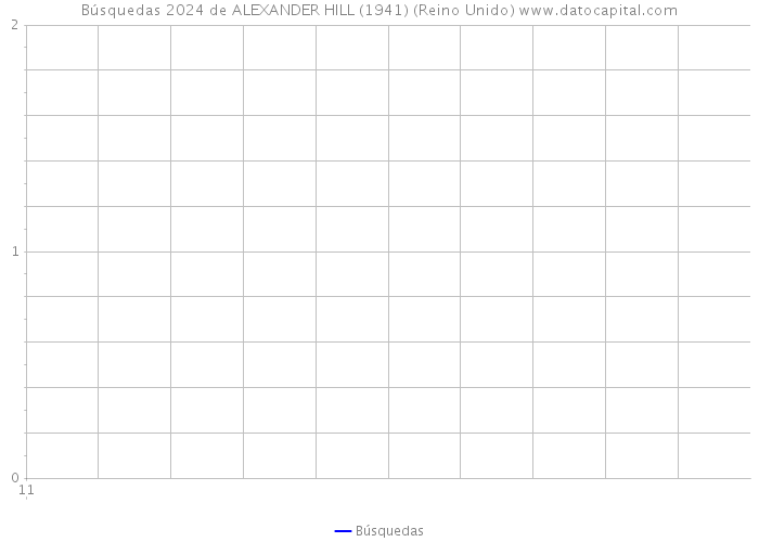 Búsquedas 2024 de ALEXANDER HILL (1941) (Reino Unido) 