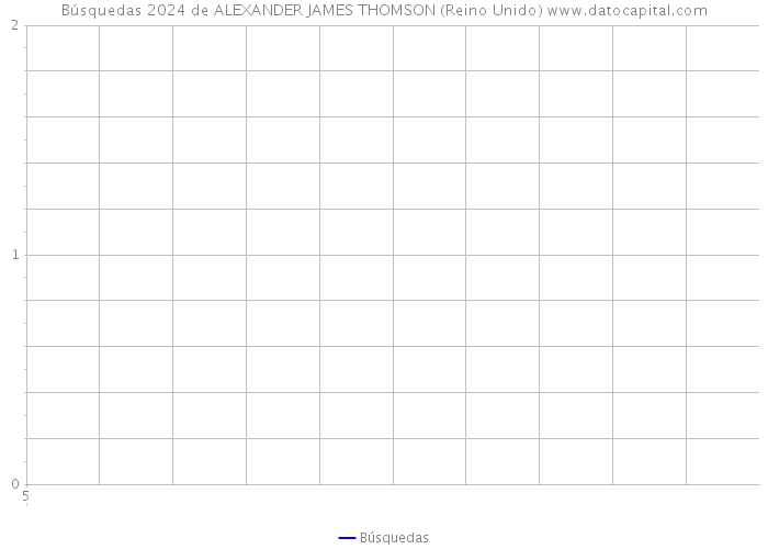 Búsquedas 2024 de ALEXANDER JAMES THOMSON (Reino Unido) 