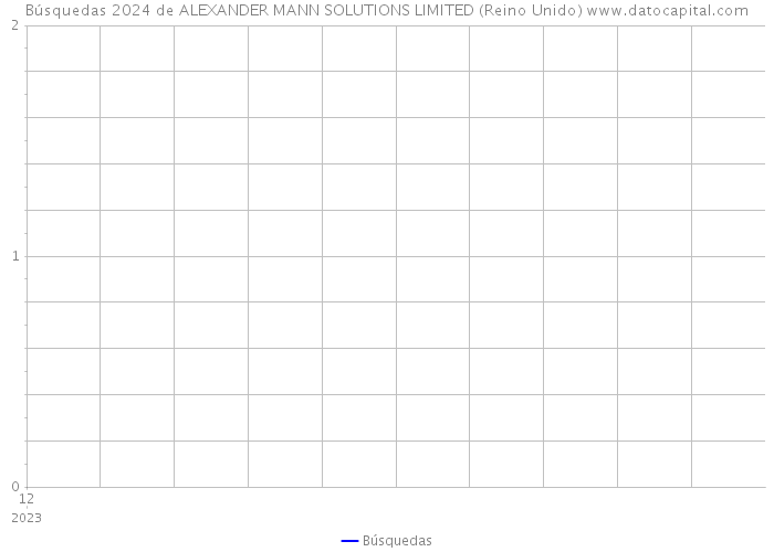 Búsquedas 2024 de ALEXANDER MANN SOLUTIONS LIMITED (Reino Unido) 