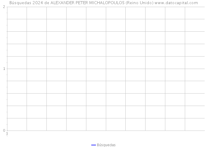 Búsquedas 2024 de ALEXANDER PETER MICHALOPOULOS (Reino Unido) 