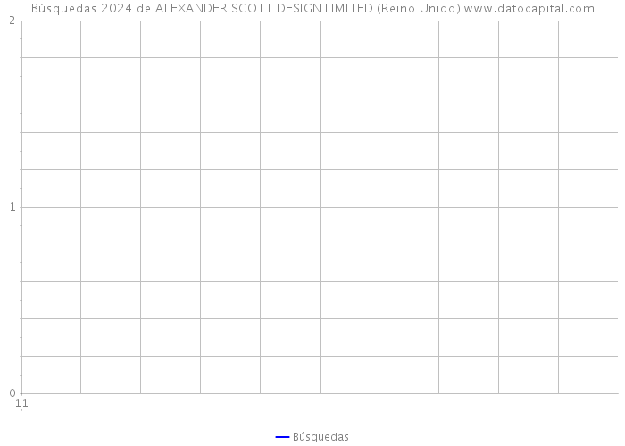 Búsquedas 2024 de ALEXANDER SCOTT DESIGN LIMITED (Reino Unido) 