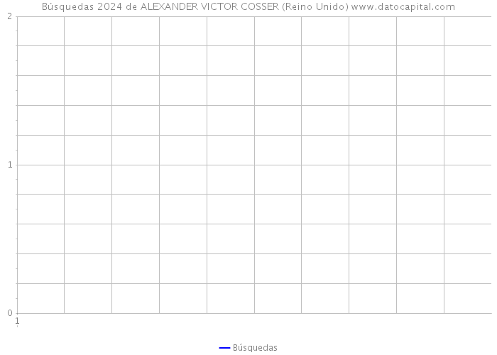 Búsquedas 2024 de ALEXANDER VICTOR COSSER (Reino Unido) 