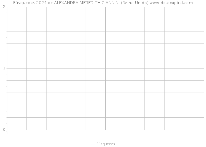 Búsquedas 2024 de ALEXANDRA MEREDITH GIANNINI (Reino Unido) 