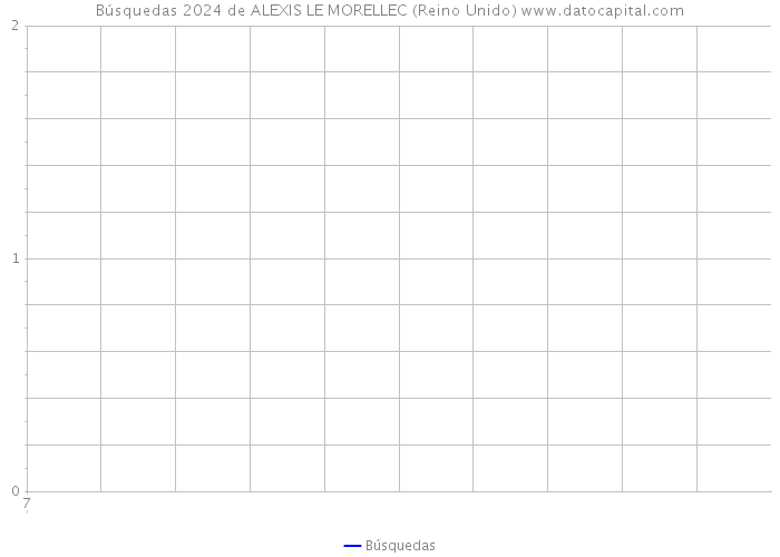 Búsquedas 2024 de ALEXIS LE MORELLEC (Reino Unido) 