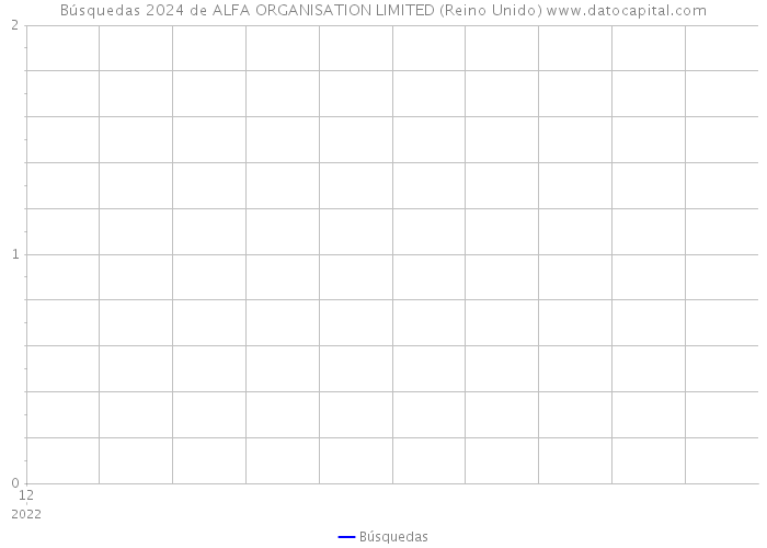 Búsquedas 2024 de ALFA ORGANISATION LIMITED (Reino Unido) 