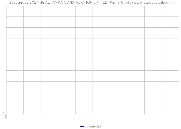 Búsquedas 2024 de ALHAMRA CONSTRUCTION LIMITED (Reino Unido) 