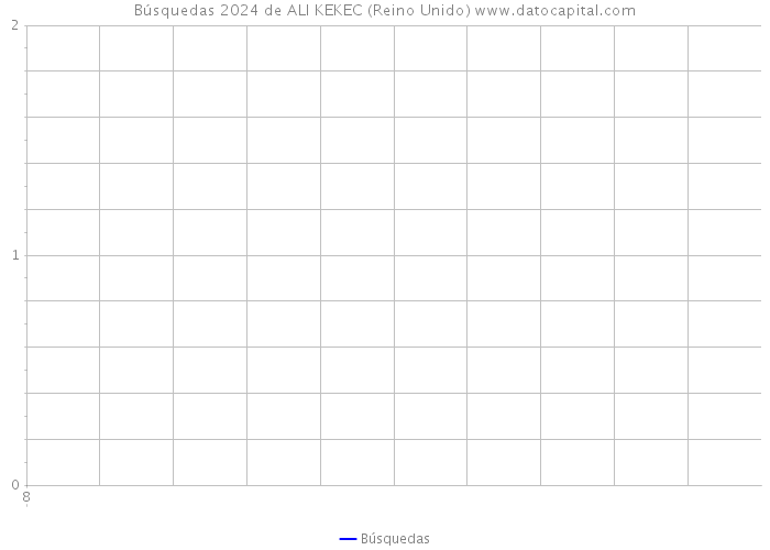 Búsquedas 2024 de ALI KEKEC (Reino Unido) 