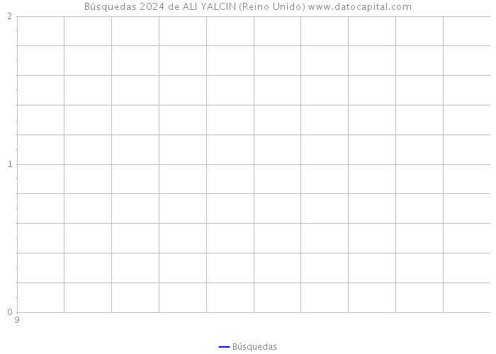 Búsquedas 2024 de ALI YALCIN (Reino Unido) 