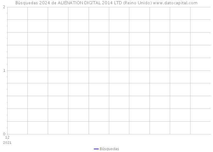 Búsquedas 2024 de ALIENATION DIGITAL 2014 LTD (Reino Unido) 